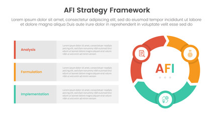 Wall Mural - AFI strategy framework infographic 3 point stage template with flywheel cycle circular and arrow shape for slide presentation