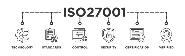 Wall Mural - ISO27001 banner web icon illustration concept for information security management system (ISMS) with an icon of technology, standards, control, security, certification, and verified