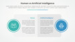 human employee vs ai artificial intelligence versus comparison opposite infographic concept for slide presentation with big box table and circle badge on side with flat style