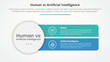 © fatmawati - human employee vs ai artificial intelligence versus comparison opposite infographic concept for slide presentation with big circle and sharp rectangle with flat style