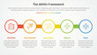AEIOU framework infographic concept for slide presentation with big circle outline on line horizontal with 5 point list with flat style
