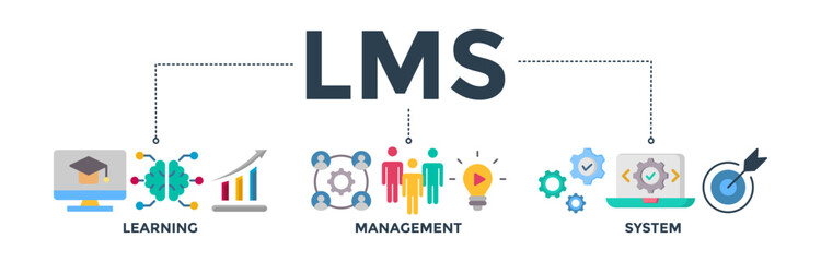 LMS banner concept icon for learning management system, educational courses, training and development programs with online learning, administration, growth, and automation. 