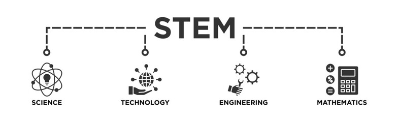 Wall Mural - STEM banner web icon vector illustration concept for science, technology, engineering, mathematics education with icon of flask, microscope, artificial intelligence, processor, machine, and calculator