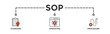 SOP banner web icon illustration concept for the standard operating procedure with an icon of instruction, quality, manual, process, operation, sequence, workflow, iteration, and puzzle
