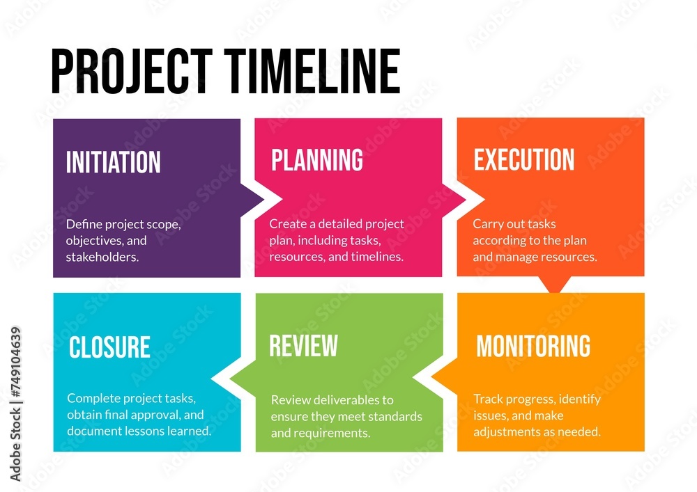 Organizing project phases, the vibrant timeline template outlines key ...