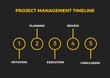Visualizing project progression, the template outlines a five-stage project management timeline