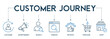 © Kinder - Customer journey experience, conversion vector banner with icons of customer, advertisement, search, website, reviews, purchase and shop