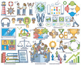 Fototapeta Panele - Change management, partnership and business teamwork outline collection set. Labeled elements with strategy map, communication plan, risk assessment and organizational culture vector illustration.