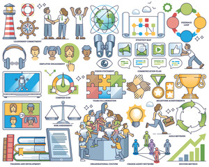 Change management, partnership and business teamwork outline collection set. Labeled elements with strategy map, communication plan, risk assessment and organizational culture vector illustration.