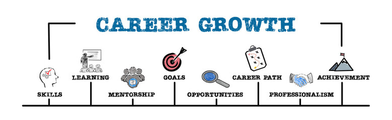 Wall Mural - career growth concept. illustration with keywords and icons. horizontal web banner