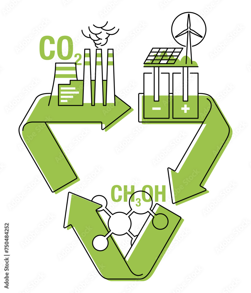 Carbon Dioxide Conversion scheme - CO2 to methanol Stock Vector | Adobe ...