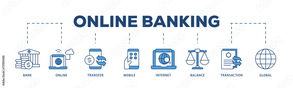 Online banking icons process structure web banner illustration of ...