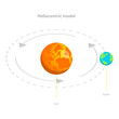 © TarikVision - 3D Isometric Flat Vector Illustration of Geocentric And Heliocentric Earth Orbit, Astronomical Models. Item 2