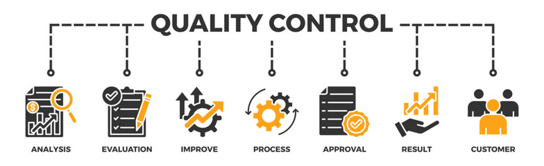 Quality control banner web icon vector illustration concept for product and service quality inspection with an icon of analysis, evaluation, improve, process, approval, result, and customer