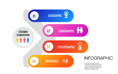 Wall Mural - infographic of 4 main types of market segmentation include demographic, geographic, psychographic, a