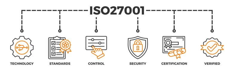 ISO27001 banner web icon illustration concept for information security management system (ISMS) with an icon of technology, standards, control, security, certification, and verified