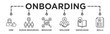 © Dawiyyah - Onboarding banner web icon vector illustration concept for human resources business industry to introduce newly hired employee into an organization with behavior, welcome, knowledge, and skills icon