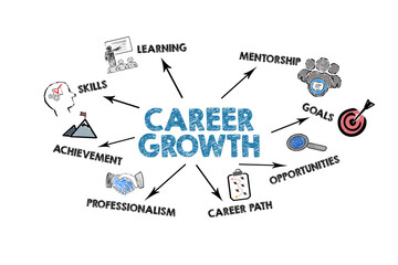 Wall Mural - career growth concept. illustration with icons, keywords and arrows on a white background