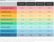 Simple stylized data table rainbow pastel  layout template