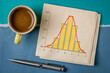 © MarekPhotoDesign.com - Gaussian, bell or normal distribution curve and histogram graph on a naokin with coffee, business or science data analysis concept