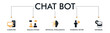 © Joseph - Chatbot banner web icon vector illustration concept with the icon of a computer, dialog system, artificial intelligence, wording patter and database