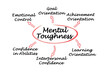 © Dmitry - Six Signs of Mental Toughness