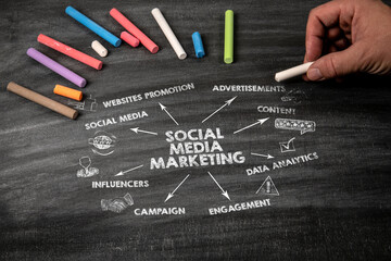 Wall Mural - SOCIAL MEDIA MARKETING. Black scratched textured chalkboard background