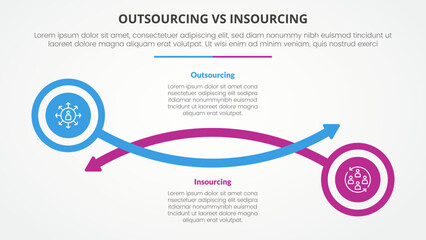 outsourcing versus insourcing comparison opposite infographic concept for slide presentation with circle and arrow line with flat style