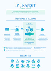  Fibre Internet - IP Transit Infographic Diagram, Icon Set, Gradient, Blue, Green, Solid