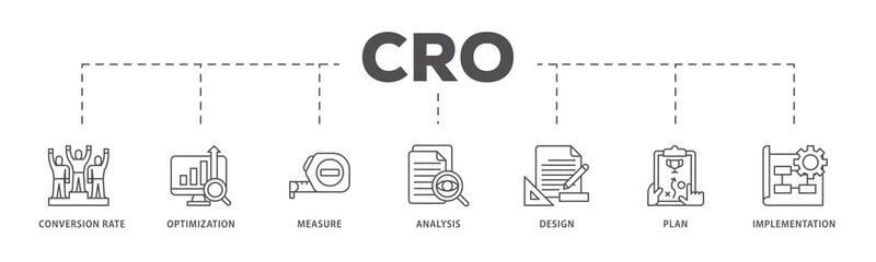 Wall Mural - CRO infographic icon flow process which consists of measure, analysis, design, plan, and implementation icon live stroke and easy to edit 