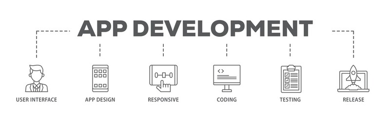 App development banner web icon illustration concept with icon of coding, release, testing, responsive, app design, user interface icon live stroke and easy to edit 