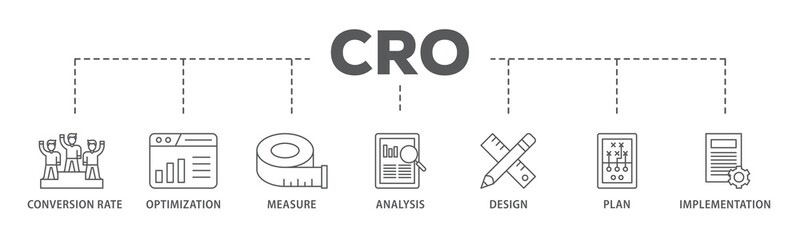 Wall Mural - CRO banner web icon illustration concept with icon of measure, analysis, design, plan, and implementation icon live stroke and easy to edit 