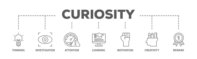 Wall Mural - Curiosity banner web icon illustration concept with icon of thinking, investigation, attention, learning, motivation, creativity, reward icon live stroke and easy to edit 