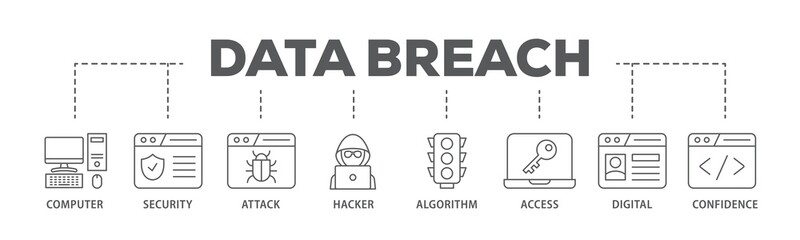 Data breach banner web icon illustration concept with icon of computer, security, attack, hacker, algorithm, access, digital and confidence icon live stroke and easy to edit 