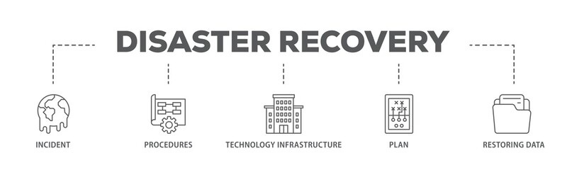 Wall Mural - Disaster recovery banner web icon illustration concept with icon of plan, restoring data, technology infrastructure, procedures, incident  icon live stroke and easy to edit 