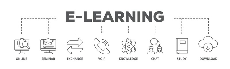 E learning banner web icon illustration concept with icon of online, seminar, exchange, voip, knowledge, chat, study and download icon live stroke and easy to edit 