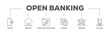 © Tiger - Open banking banner web icon illustration concept with icon of the fintech, coding, open API, finance, banking, third party developer, and account icon live stroke and easy to edit