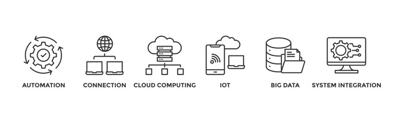 Wall Mural - Industry 4.0 banner web icon vector illustration concept with icon of automation, connection, cloud computing, iot, big data, and system integration	
