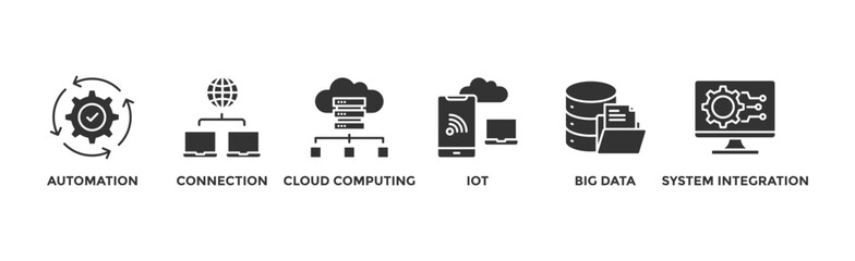Wall Mural - Industry 4.0 banner web icon vector illustration concept with icon of automation, connection, cloud computing, iot, big data, and system integration	