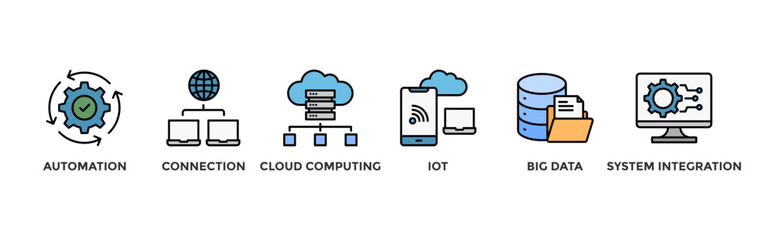Wall Mural - Industry 4.0 banner web icon vector illustration concept with icon of automation, connection, cloud computing, iot, big data, and system integration	