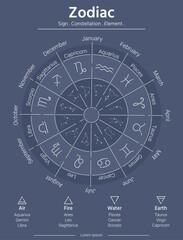 zodiac signs constellations circle vector illustration night theme