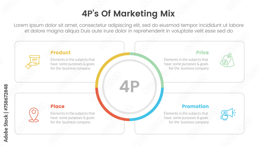 marketing mix 4ps strategy infographic with big circle center and ...