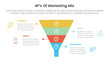 © ribkhan - marketing mix 4ps strategy infographic with funnel shape on center with 4 points for slide presentation