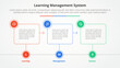 © fatmawati - LMS learning management system infographic concept for slide presentation with outline box timeline with circle badge with 3 point list with flat style