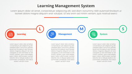 Wall Mural - LMS learning management system infographic concept for slide presentation with creative outline table circle with 3 point list with flat style