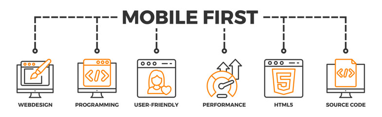 Mobile first banner web icon vector illustration concept for responsive web design with icon of webdesign, programming, user-friendly, performance, html5 and source code