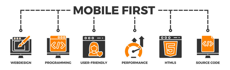 Mobile first banner web icon vector illustration concept for responsive web design with icon of webdesign, programming, user-friendly, performance, html5 and source code