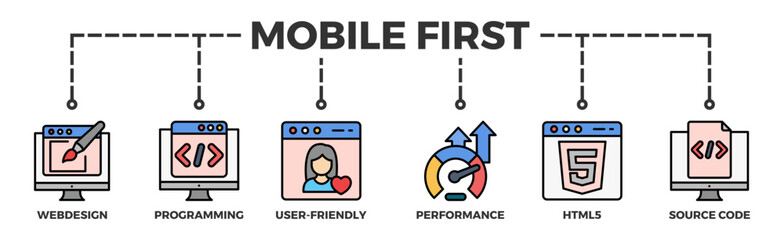 Mobile first banner web icon vector illustration concept for responsive web design with icon of webdesign, programming, user-friendly, performance, html5 and source code