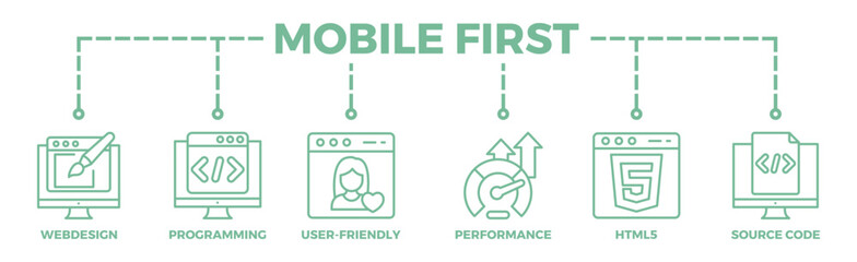 Mobile first banner web icon vector illustration concept for responsive web design with icon of webdesign, programming, user-friendly, performance, html5 and source code