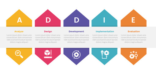 Wall Mural - addie learning development model infographics template diagram with creative arrow up and down with 5 point step design for slide presentation